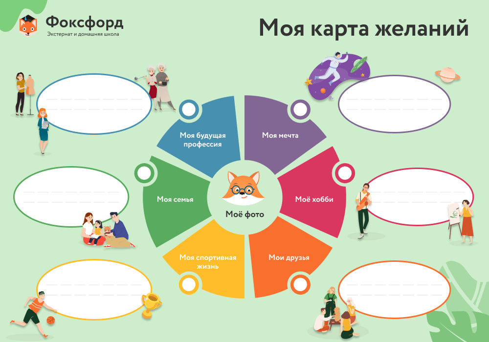 Образец карты желаний